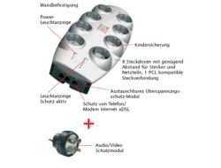 MP3 Player: MGE Protection Box 8 TEL + TV DIN