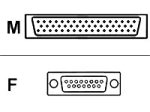 Camcorder: Cisco X.21 Cable CE Female to Smart