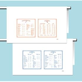 Cooking Tips Kitchen Towel Set - 100% Cotton: Kitchen & Housewares : measurements towels kitchenware reference