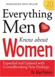 Everything Men Know About Women