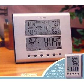 indoor weather stations