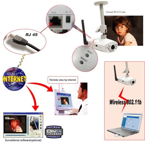 Handys ohne Vertrag: Grandtec Wi-Fi Camera