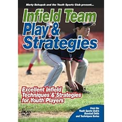 Infield Team Play & Strategies