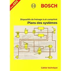 Plans des dispositifs de freinage &agrave; air comprim&eacute;