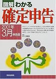 �}�� �킩��m��\���\2001�N3���\����
