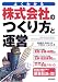 株式会社のつくり方と運営