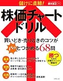 儲けに直結!株価チャートドリル