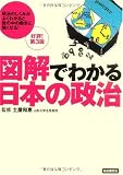 �޲�Ǥ狼�����ܤ�����