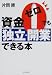 資金ゼロでも独立・開業できる本