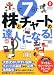 たった7日で株とチャートの達人になる!