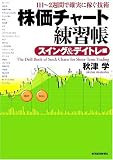 株価チャート練習帳 スイング&デイトレ編