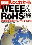 �}�� �悭�킩��WEEE&RoHS�w�߁\���B���K���Ń��m��肪�ς��