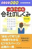 一目でわかる会社のしくみ