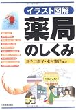 <イラスト図解>薬局のしくみ
