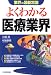 <�ƊE�̍ŐV�펯> �悭�킩���ËƊE