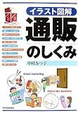 イラスト図解 通販のしくみ