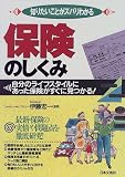 知りたいことがズバリわかる 保険のしくみ―自分のライフスタイルにあった保険がすぐに見つかる!