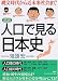 [図説]人口で見る日本史
