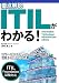 �������� ITIL���狼�롪