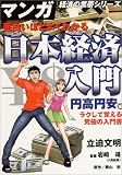 面白いほどよくわかる日本経済入門 円高円安編