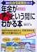 真島の「年金」がアッという間にわかる本