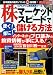 株マーケットスピードで速く!楽に!儲ける方法