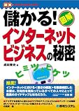 �٤���!���󥿡��ͥåȥӥ��ͥ�����̩