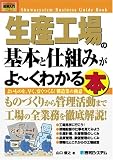 図解入門ビジネス 生産工場の基本と仕組みがよーくわかる本―よいものを、早く、安くつくる!製造業の極意