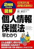 図解 個人情報保護法早わかり