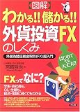 �}�� �킩��!!�ׂ���!!�O�ݓ���FX�̂�����