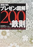 �����Ǥ���ץ쥼�󡦿޲�200��Ŵ§ - �ɤ߼꤬���ʤ�ǥ�����ʸ��Ϥ������ ( �ʻ� �ž� ) 
	���ʡ��� 1,680�̾�24���ְ����ȯ��