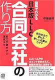 �޲�Ǥ狼��������LLC ��Ʊ��Ҥκ��������Ω��³�����鱿�Ĥޤ� �����ˡ���Ѥ�뿷�������ȤΥ�����