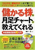 儲かる株は月足チャートが教えてくれる―中長期株式投資再入門