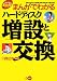 まんがでわかるハードディスク増設と交換