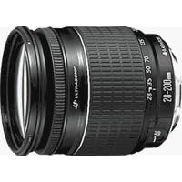 Canon lens