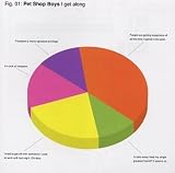 I Get Along CD SINGLE Import by Pet Shop Boys