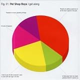 I Get Along CD SINGLE ENHANCED Import by Pet Shop Boys