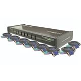 Iogear 8PORT KVM SWITCH:PS/2 AND USB1U ( GCS138KITUP )