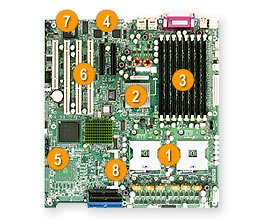 Festplatten: Supermicro X6DHE-G Dual Intel� 64-bit Xeon Support, up to 3.60 GHz, 800 MHz FSB