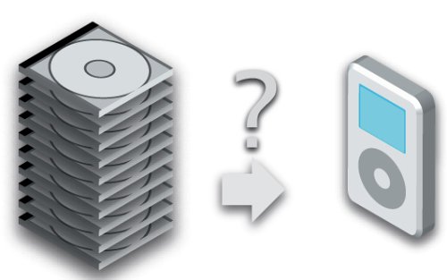 Navigationssysteme: iPodload - So kommen ihre CDs auf Ihren iPod, Gutschein f�r 100 CDs