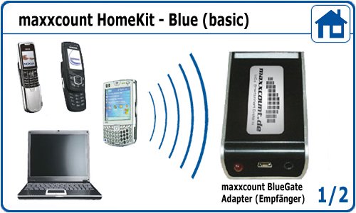 Heimkinosysteme: HomeKit-Blue (basic)