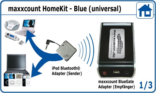 Heimkinosysteme: HomeKit-Blue (universal)