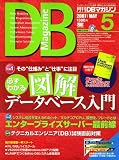 DB (�ǥ����ӡ�) �ޥ����� 2007ǯ 05��� [����]