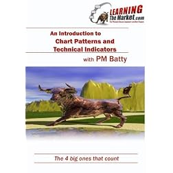 Introduction to Chart Patterns and Technical Indicators