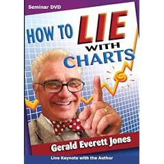 How to Lie with Charts - Advice for Analysts and Investors - Training Video